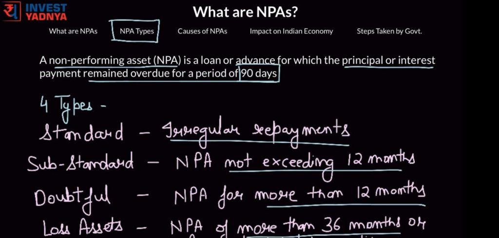 Non Performing Assets (NPA) images