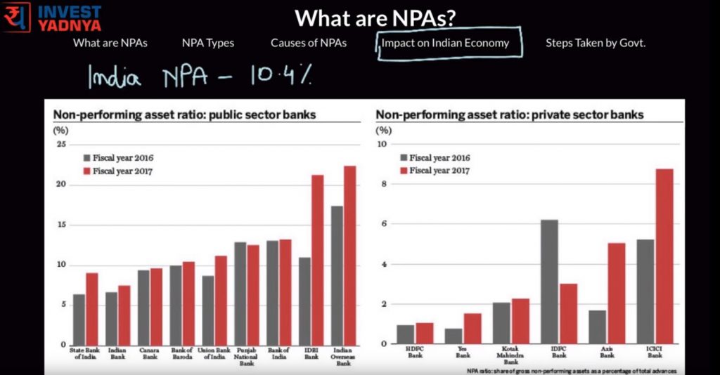 npa photo with analyis data chart