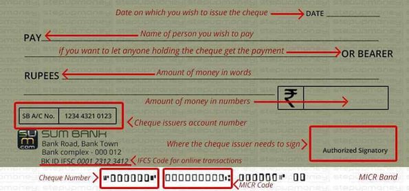bearer cheque withdrawal rules