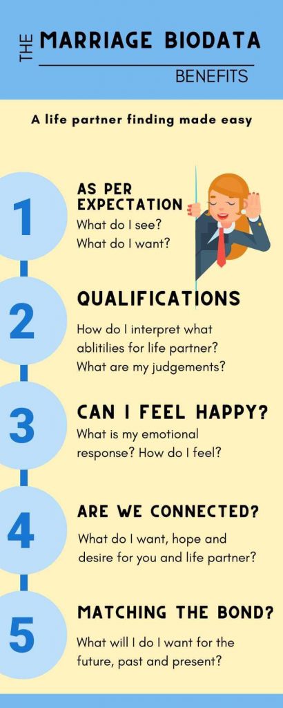 Infographic of Best Marriage Biodata Creation Image with questions and benefits