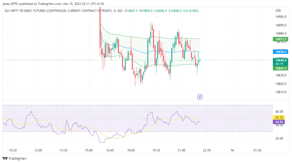 Maximize your trading success on Tradingview with effective RSI strategies! Learn how to identify potential buy and sell signals with expert tips.