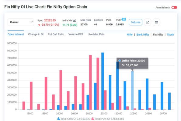 Fin Nifty OI Live Chart Fin Nifty Option Chain