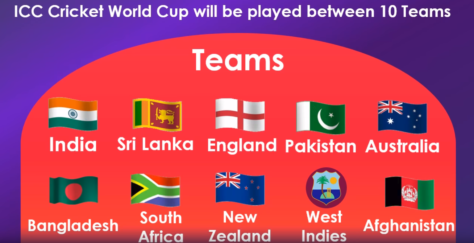 वर्ल्ड कप 2019 - ICC cricket world cup 2019 teams