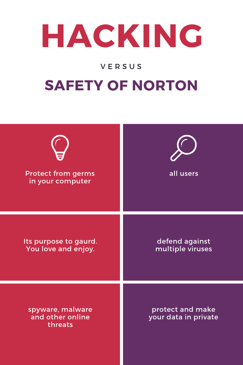 norton security scam