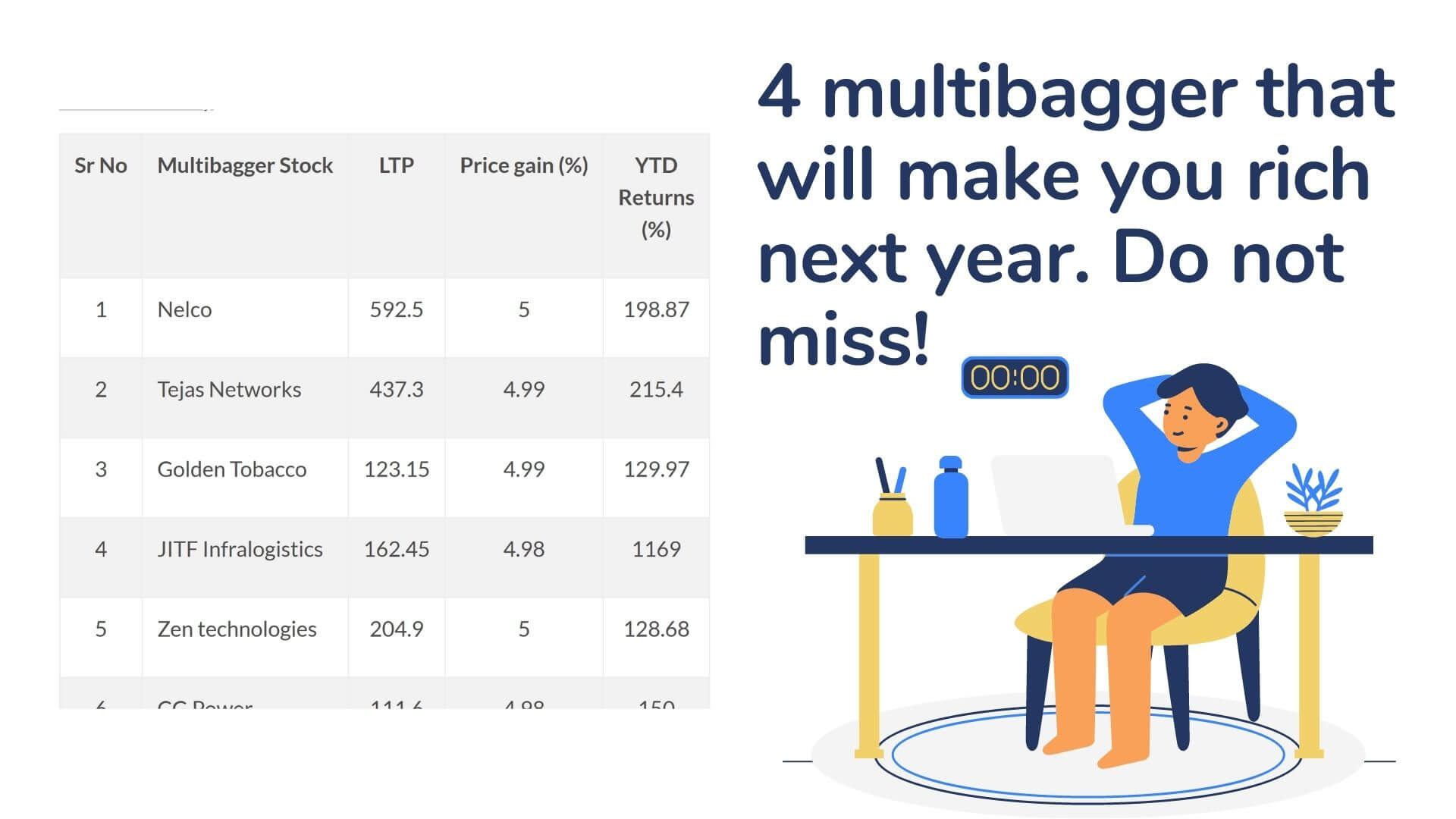 4 multibagger that will make you rich next year. Do not miss!