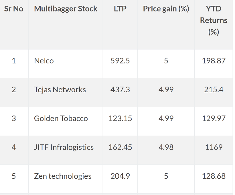 5 mulibagger stocks list in image
