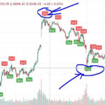 Which indicator is best for entry and exit Tradingview?