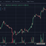 How to Choose the Perfect TradingView Theme?