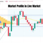 Market Profile Trading Strategies: A Step-by-Step Overview