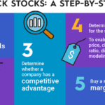 Major Steps to Start Stock Market Trading for Beginners