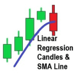 Mastering the Art of Predictive Trading: Unleashing the Power of Linear Regression Candles in MT4
