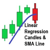 linear regression candles mt4 image